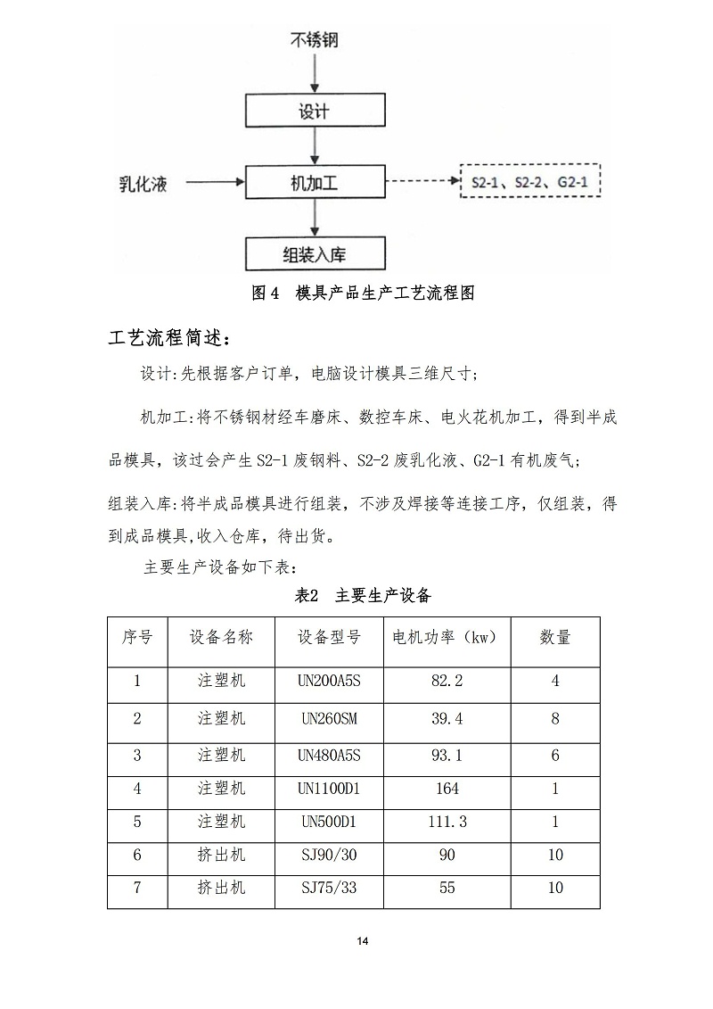 2023年度碳足跡報(bào)告_16