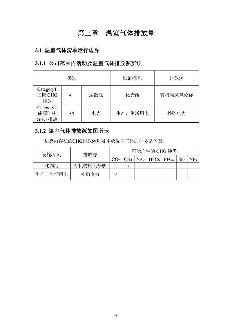 2023年度企業(yè)溫室氣體排放報(bào)告_10