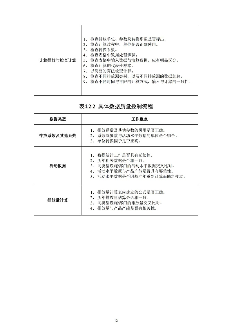 2023年度企業(yè)溫室氣體排放報(bào)告_13